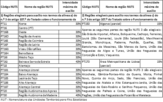 Tabela de limites m�ximos