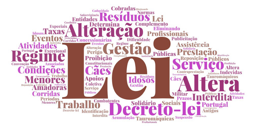 Nuvem de palavras